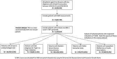 Variational Bayes latent class analysis for EHR-based phenotyping with large real-world data